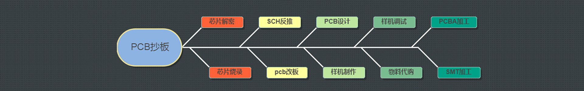 91香蕉视频黄色软件APP